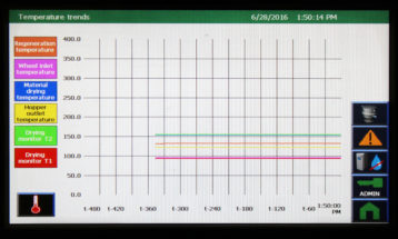 MedLine® W Dryers trend functions screen