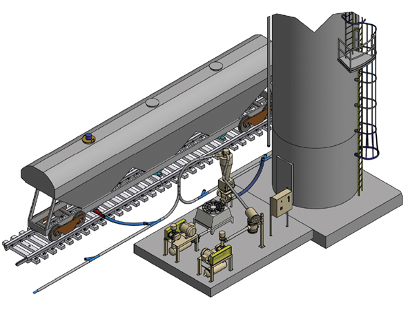 Railcar Unloading Pull-Push System