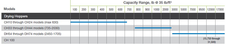 Compressed Air Dryers Quick Reference Specs