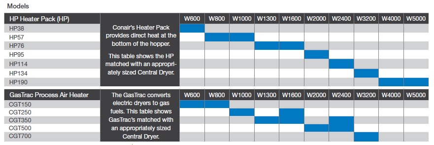 Process Heaters Quick Reference Specs