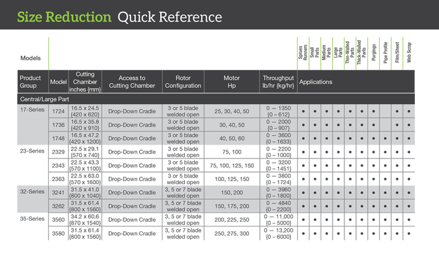 Shredders quick reference specs