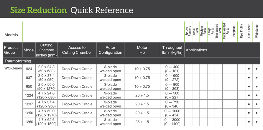 Shredders quick reference specs