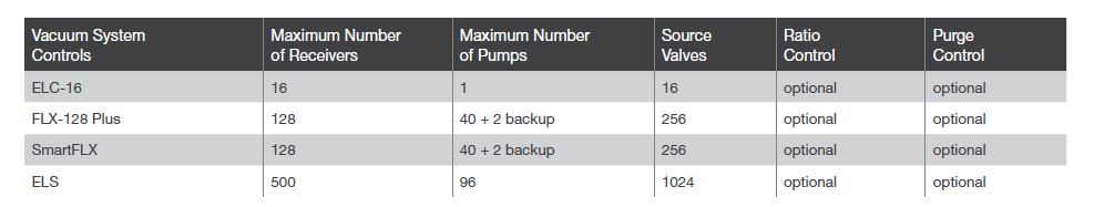 Conveying System Controls
