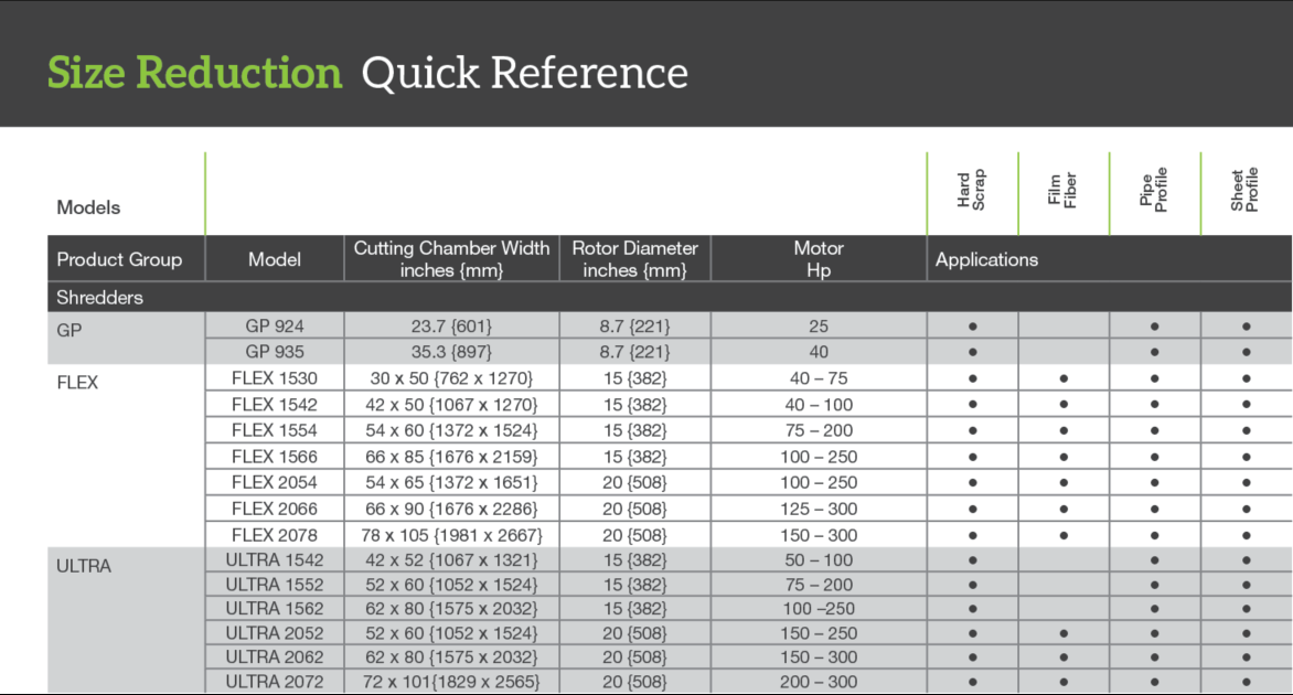 Shredders quick reference specs